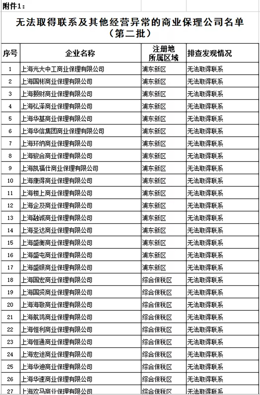 上海市地方金融监督管理局公布第二批异常商业保理公司名单